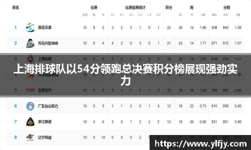 上海排球队以54分领跑总决赛积分榜展现强劲实力